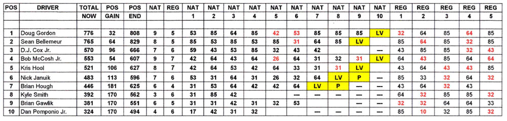TAFC Top Ten standings - October 10, 2021